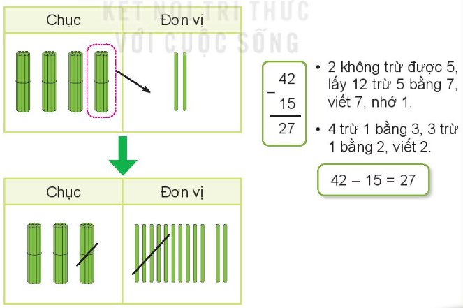 Lý thuyết cộng trừ lớp 2 trong phạm vi 100